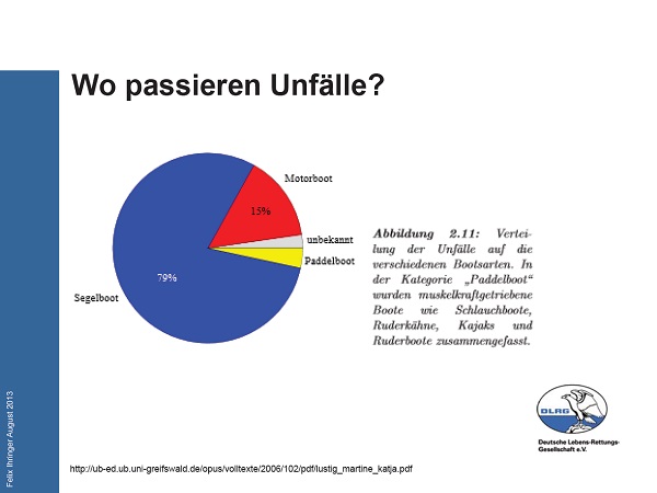 Nothelferkurs für Bootsfahrlehrer Nothelferkurs für Bootsfahrlehrer