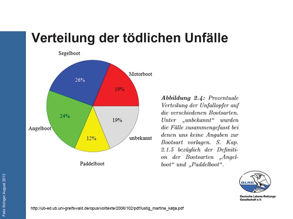 Nothelferkurs für Bootsfahrlehrer Nothelferkurs für Bootsfahrlehrer